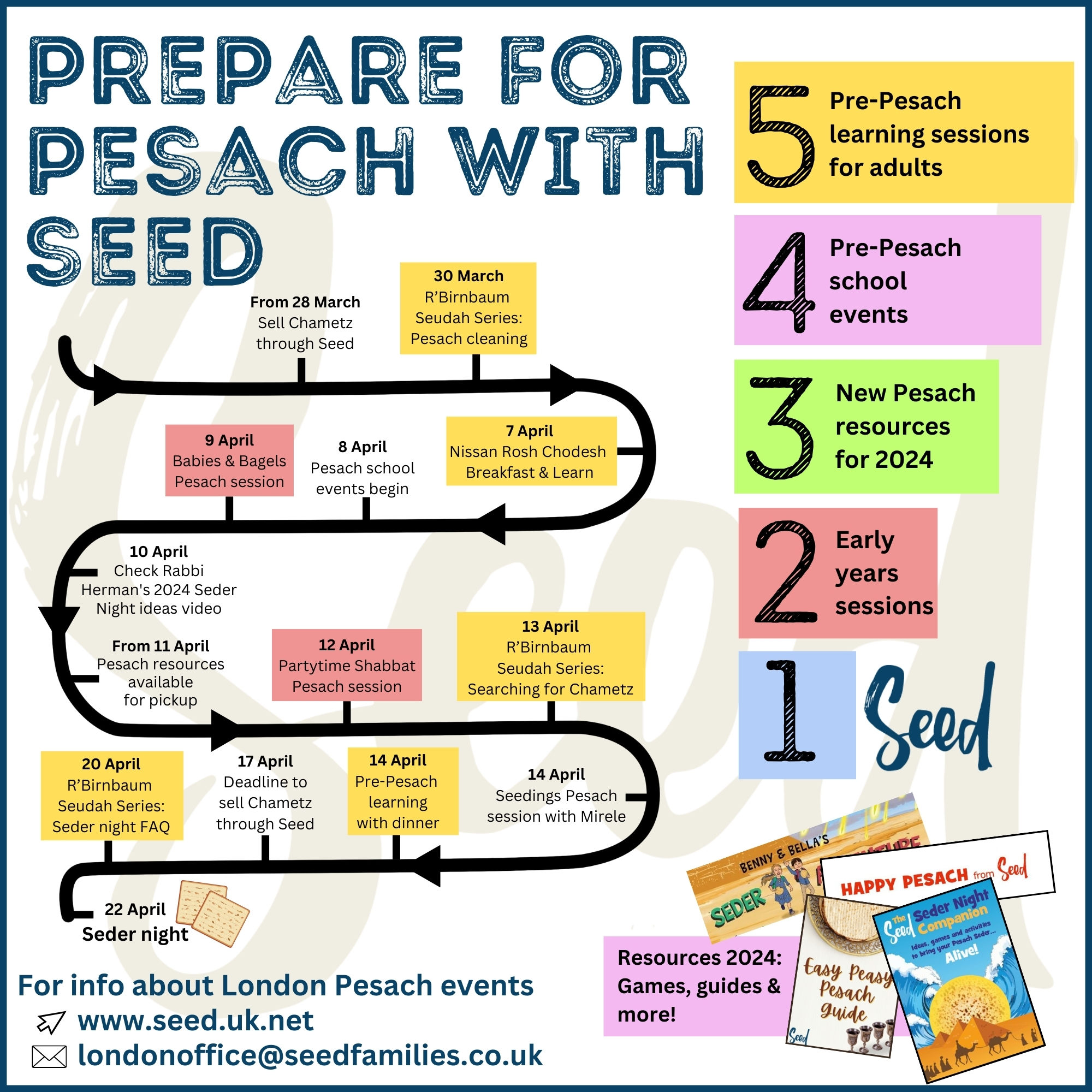 You are currently viewing Pesach with Seed